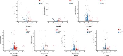 Comparative transcriptome analysis reveals nicotine metabolism is a critical component for enhancing stress response intensity of innate immunity system in tobacco